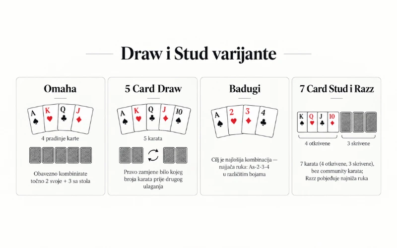 Draw i Stud poker varijante draw-i-Stud-poker-varijante