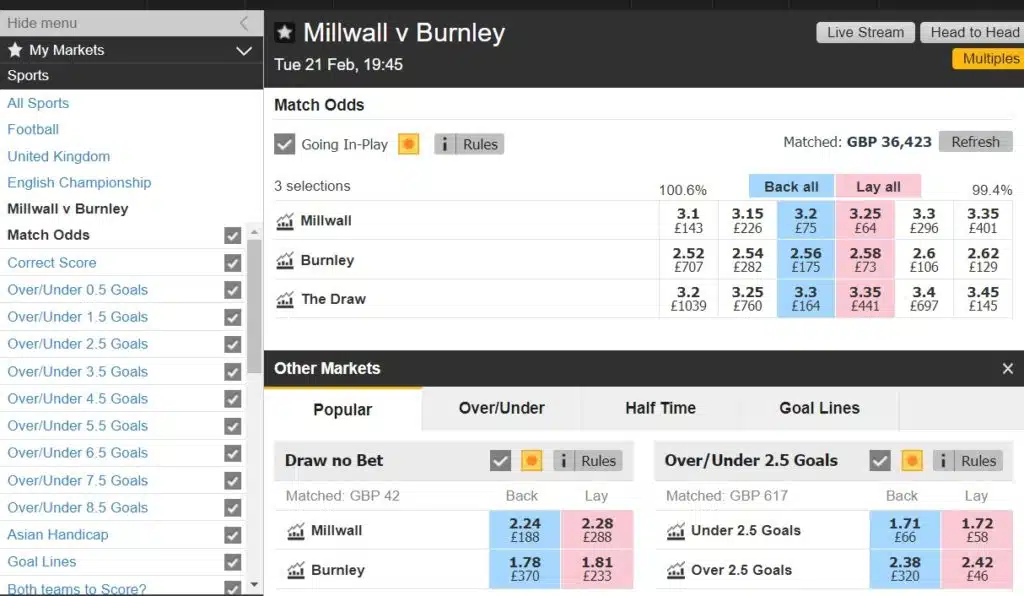 Betfair burza koeficijenata
