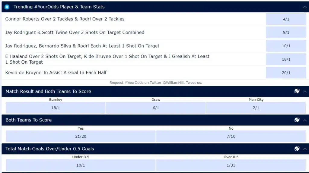 William Hill ponuda