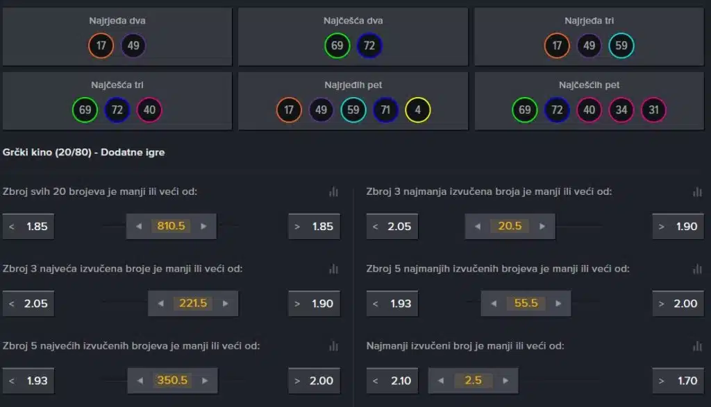 Grčki Kino loto oklade Grčki Kino loto oklade