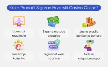 lista novih online casina