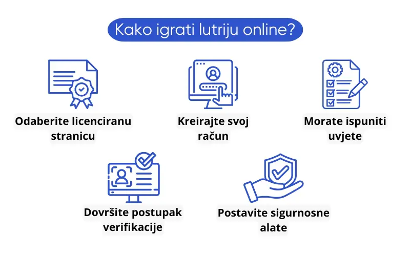 kako-igrati-lutriju-online kako-igrati-lutriju-online