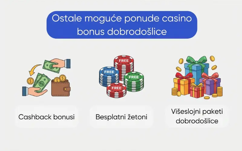 ostale-moguće-ponude-casino-bonus-dobrodošlice ostale-moguće-ponude-casino-bonus-dobrodošlice