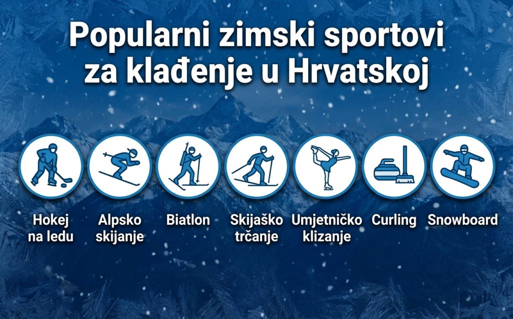 popularni-zimski-sportovi-za-klađenje-u-hrvatskoj popularni-zimski-sportovi-za-klađenje-u-hrvatskoj