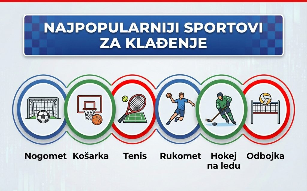 najpopularniji-sportovi za-kladenje najpopularniji-sportovi za-kladenje