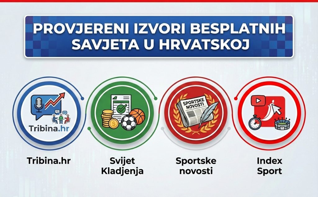 provjereni-izvori-besplatnih-savjeta-u-hrvatskoj provjereni-izvori-besplatnih-savjeta-u-hrvatskoj