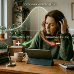 Očekivana vrijednost (EV): Kompas za uspješno klađenje